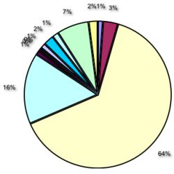 Figure 2: Distribution of cippi "That's all folks"