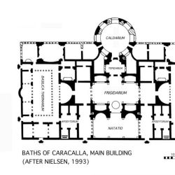 Plan of the Baths of Caracalla